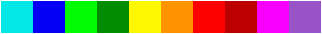 Intensity scale